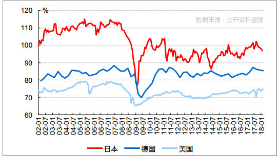 海外经济体开工率